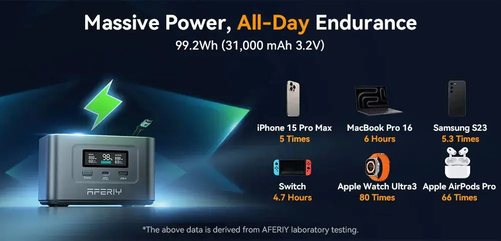 AFERIY Nano100 Centrale Électrique Portable 99,2Wh – Charge Rapide 100W USB-C, Batterie LiFePO4 3000 Cycles, Format Avion, Power Station Compacte