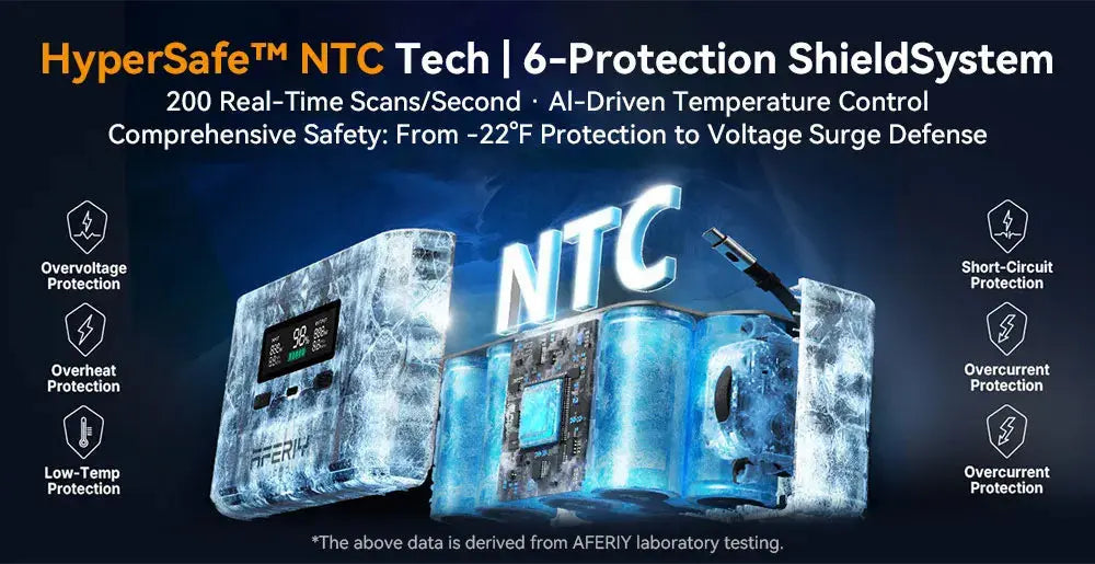 AFERIY Nano100 Centrale Électrique Portable 99,2Wh – Charge Rapide 100W USB-C, Batterie LiFePO4 3000 Cycles, Format Avion, Power Station Compacte