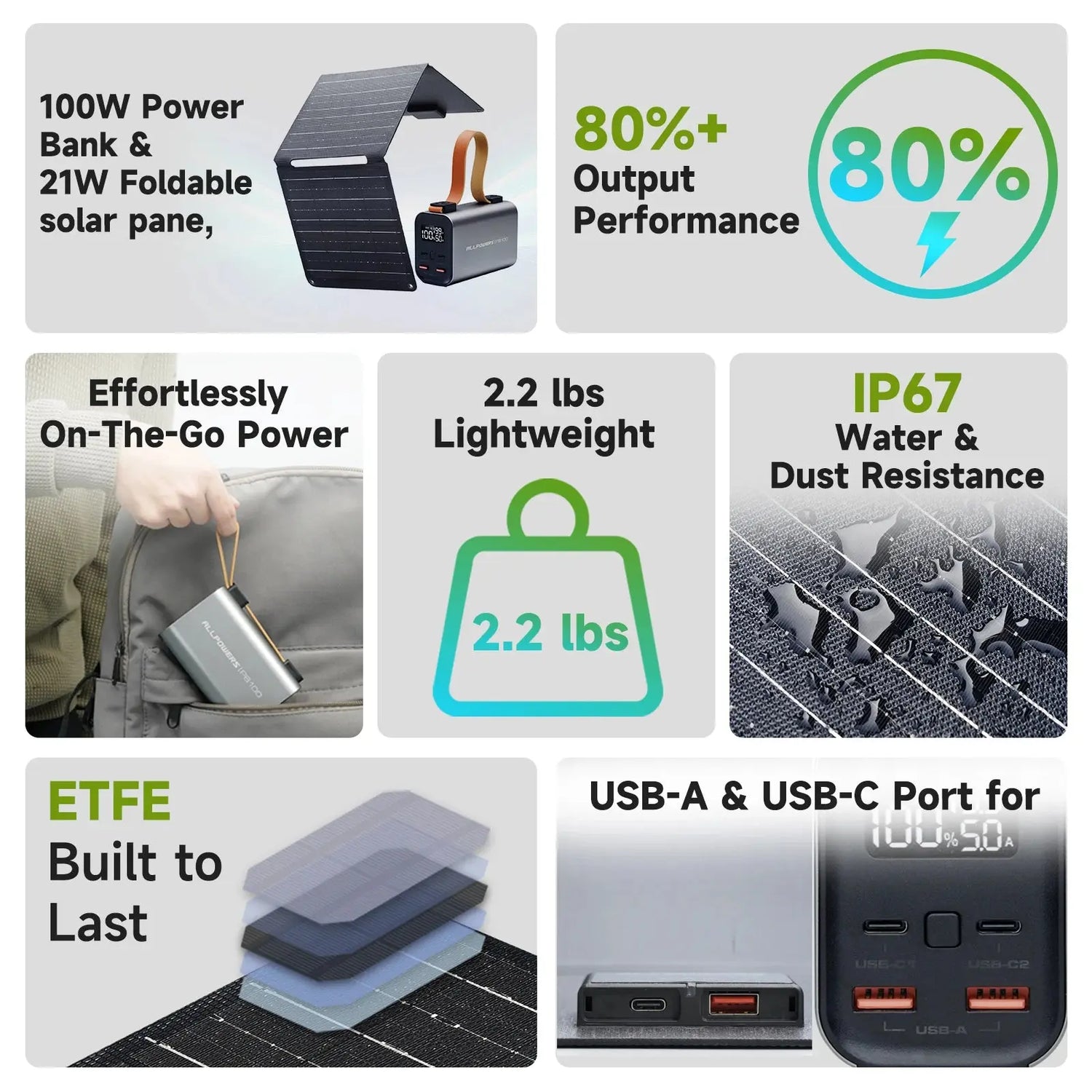 ALLPOWERS PB100 – Power Bank 100W + Panneau Solaire 21W