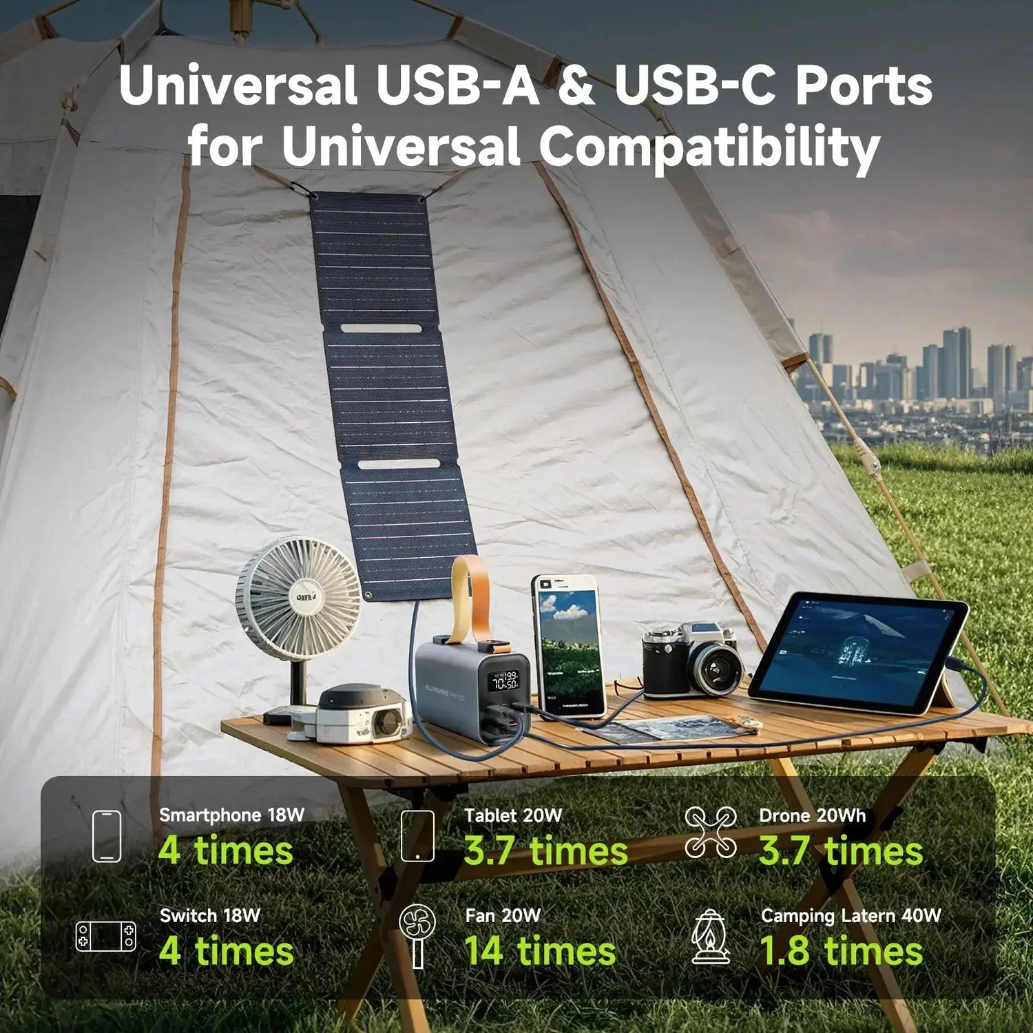 ALLPOWERS PB100 – Power Bank 100W + Panneau Solaire 21W - Survie Shop