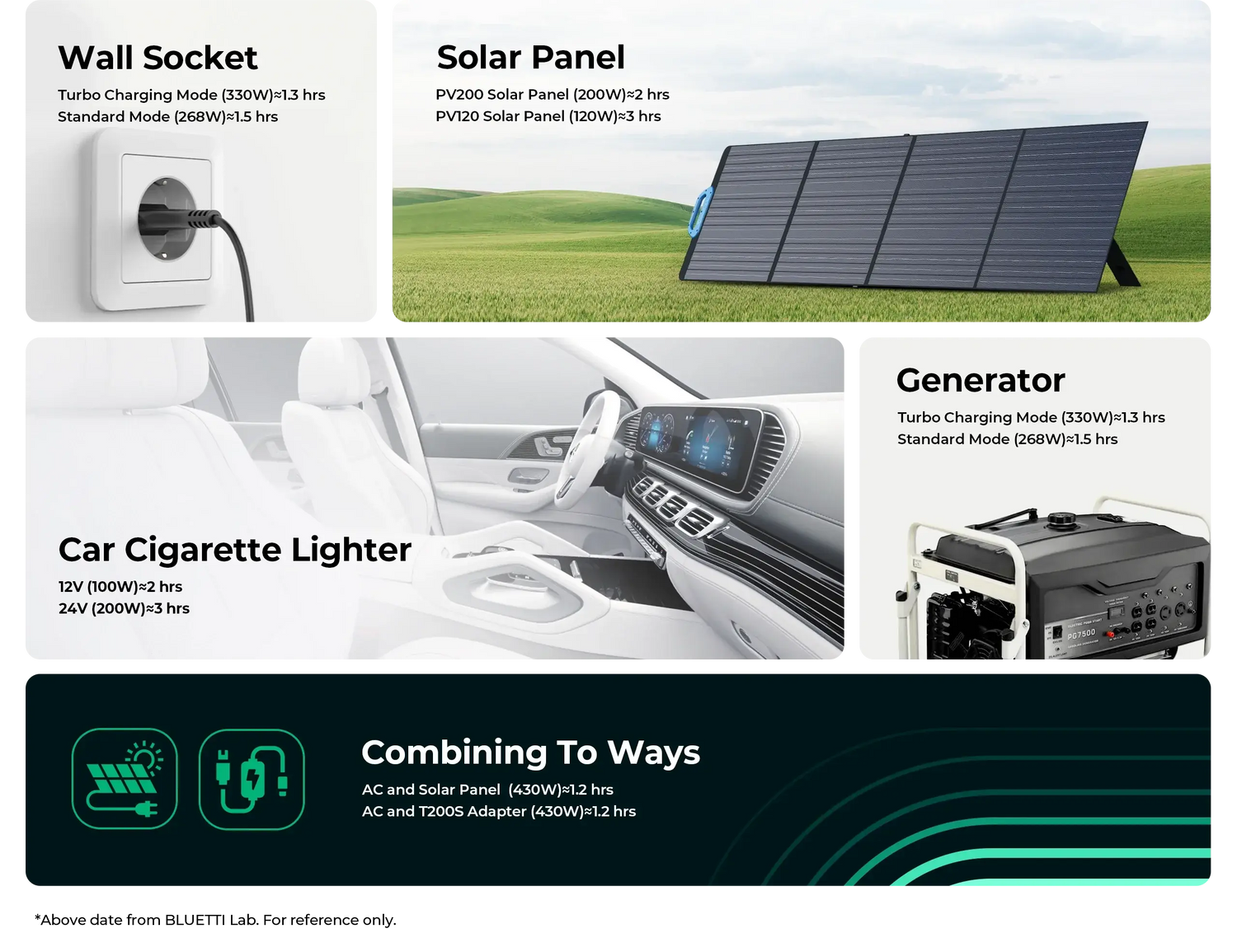 Station de Stockage Electrique Portable 600W Lithium Fer Phosphate MPPT BMS - Survie Shop