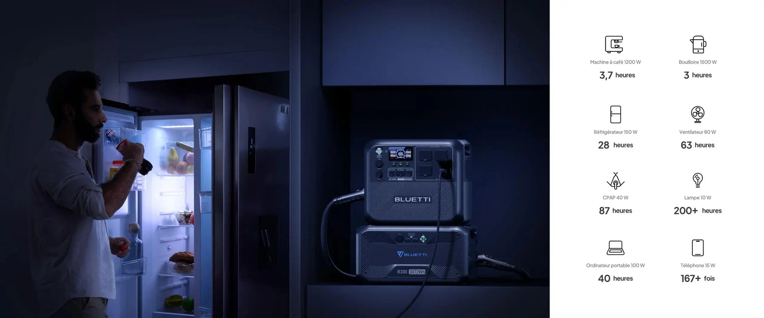 Station de Stockage Électrique Portable BLUETTI AC180 - 1152Wh, Onde Sinusoïdale Pure, 5 Ans Garantie - Survie Shop