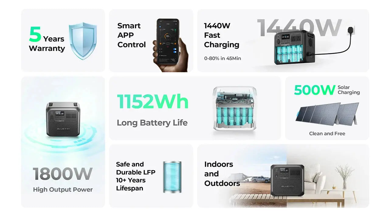 Station de Stockage Électrique Portable BLUETTI AC180 - 1152Wh, Onde Sinusoïdale Pure, 5 Ans Garantie - Survie Shop