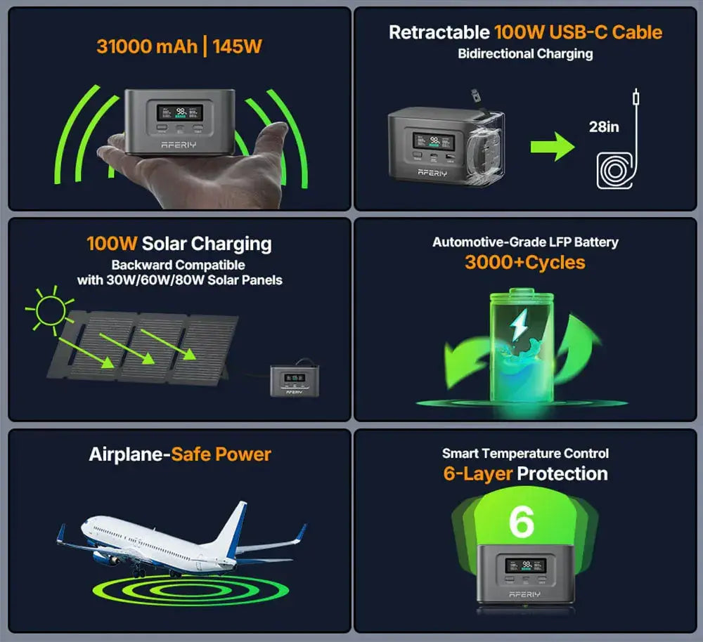 AFERIY Nano100 Centrale Électrique Portable 99,2Wh – Charge Rapide 100W USB-C, Batterie LiFePO4 3000 Cycles, Format Avion, Power Station Compacte