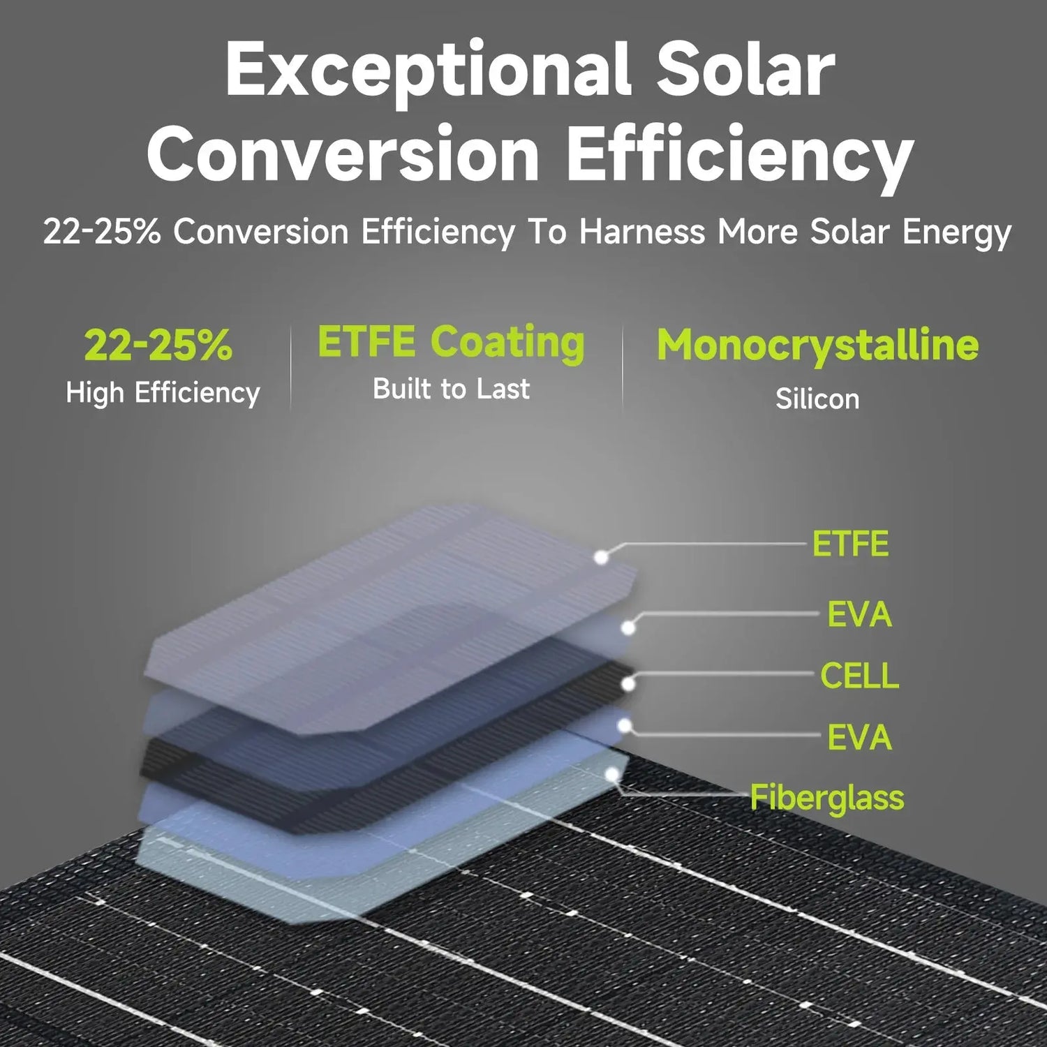 ALLPOWERS batterie externe PB 100W charge rapide Powerbank avec panneau solaire 21W chargeur de batterie