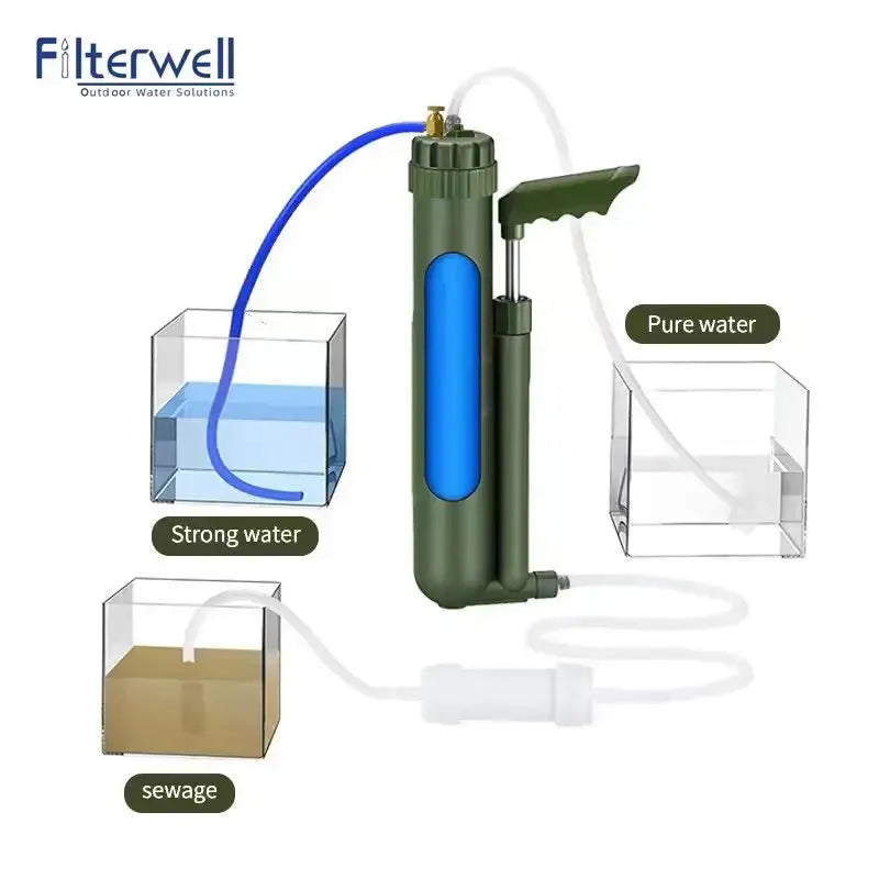 Pompe à eau Filtrante Système de purification par osmose Survie et Trekking - Survie Shop