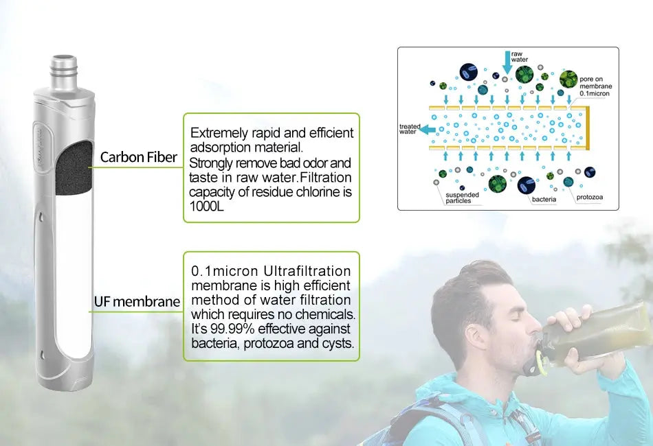 Gourde Filtrante Souple 0,7L – Hydratation Sûre Où Que Vous Soyez